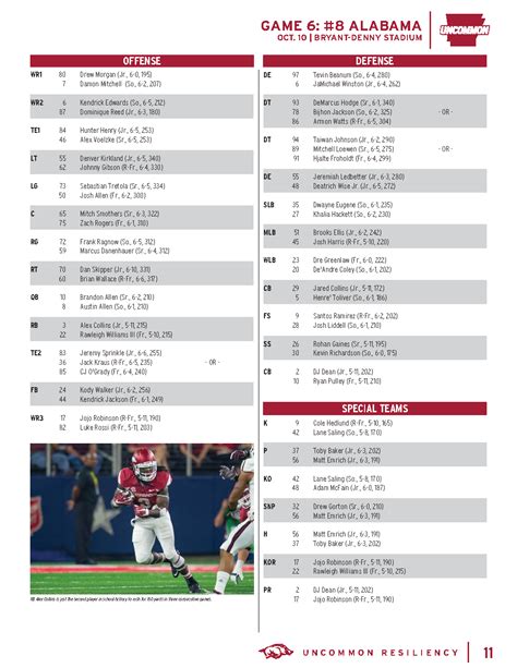 alabama football starting offensive line|projected alabama depth chart.